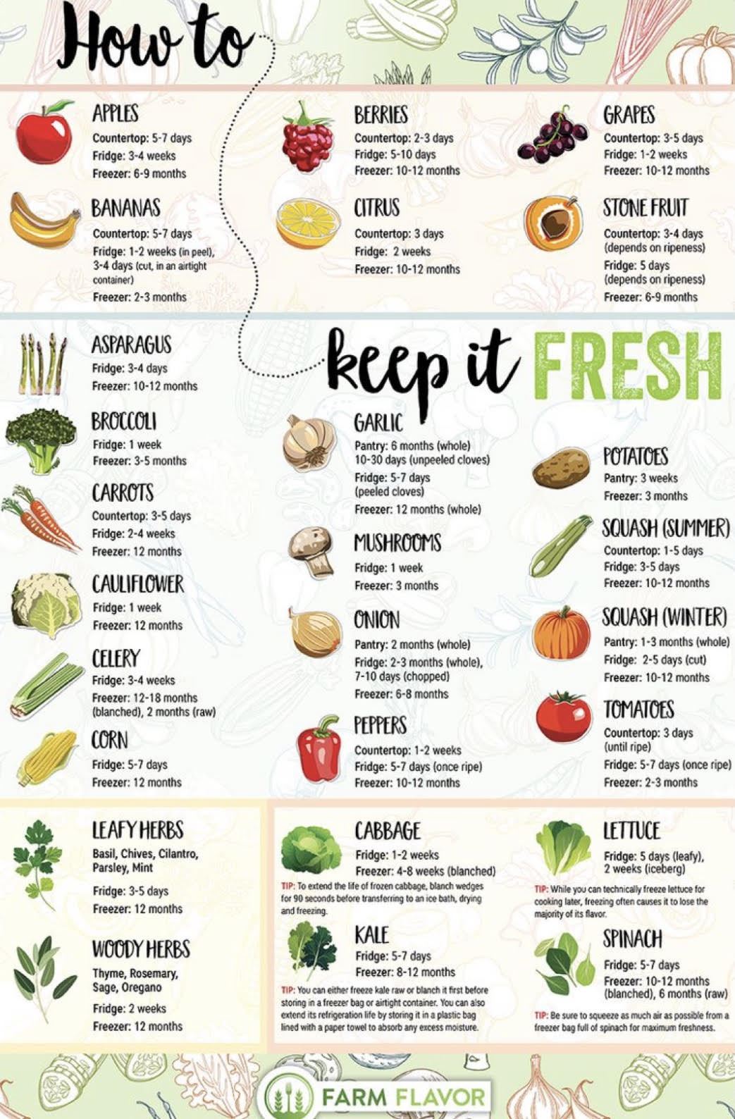 How to Keep Produce Fresh How to Keep Produce Fresh